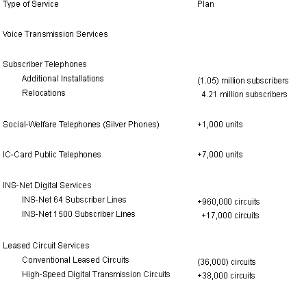 Principal Services Plan for Fiscal Year Ending March 31, 2002