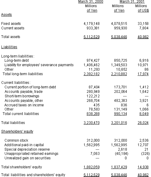 NON-CONSOLIDATED BALANCE SHEET