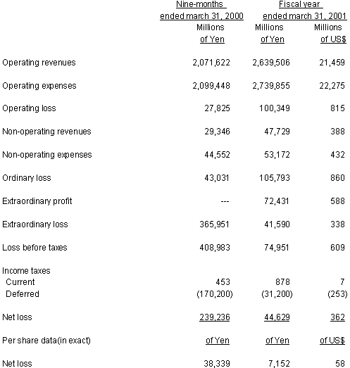 NON-CONSOLIDATED STATEMENT OF INCOME