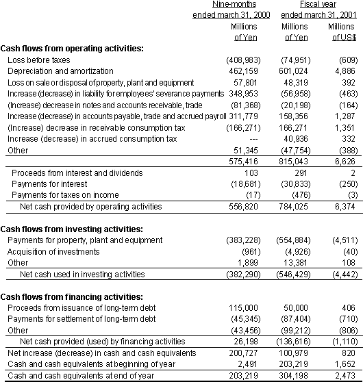 NON-CONSOLIDATED STATEMENT OF CASH FLOWS