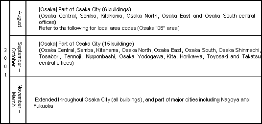 B-FLET'S Service Area Expansion Plans