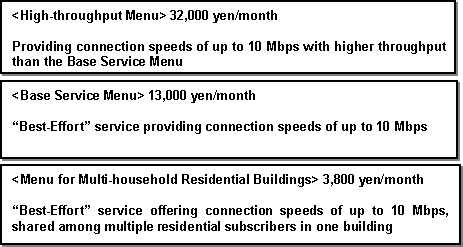 (1) Service options 