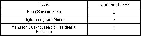 Number of ISPs by menu (as of June 22, 2001)