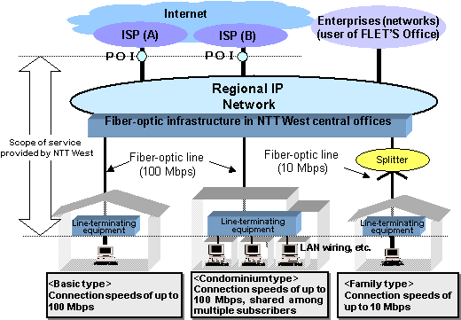 4. Conceptual scenario for B-FLET'S