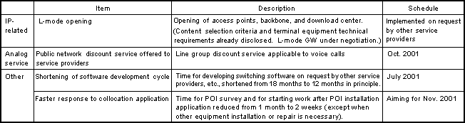 (Attachment 11) Coming Additions to Network Opening (3/3)