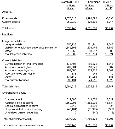 NON-CONSOLIDATED BALANCE SHEET