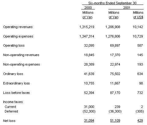 NON-CONSOLIDATED STATEMENT OF INCOME