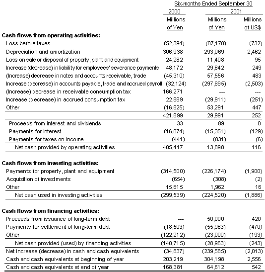 NON-CONSOLIDATED STATEMENT OF CASH FLOWS(Based on Japanese Accounting Principles)