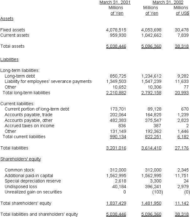 NON-CONSOLIDATED BALANCE SHEET