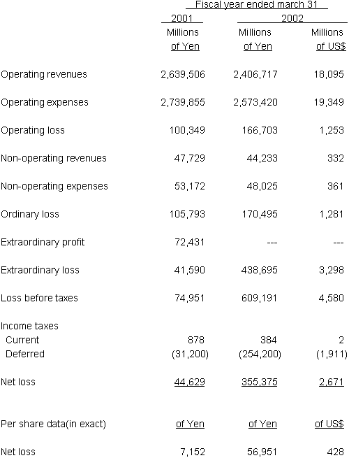 NON-CONSOLIDATED STATEMENT OF INCOME