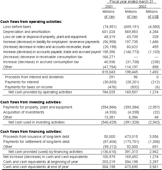 NON-CONSOLIDATED STATEMENT OF CASH FLOWS