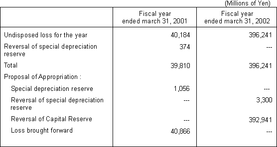 PROPOSAL FOR DISPOSAL OF UNDISPOSED LOSS