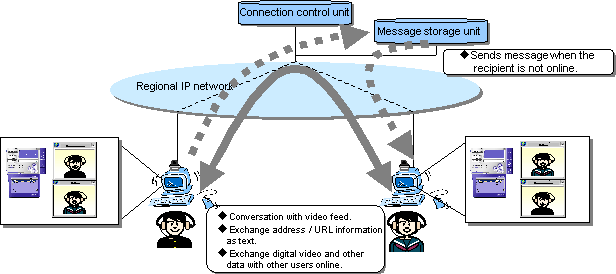[Diagram of FLET'S Communication]