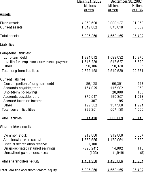 NON-CONSOLIDATED BALANCE SHEET