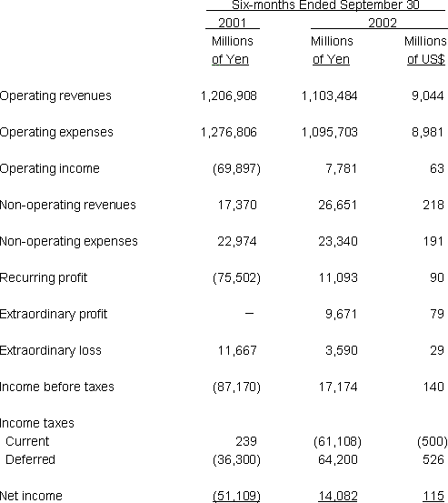 NON-CONSOLIDATED STATEMENT OF INCOME