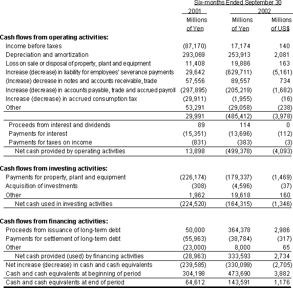 NON-CONSOLIDATED STATEMENT OF CASH FLOWS