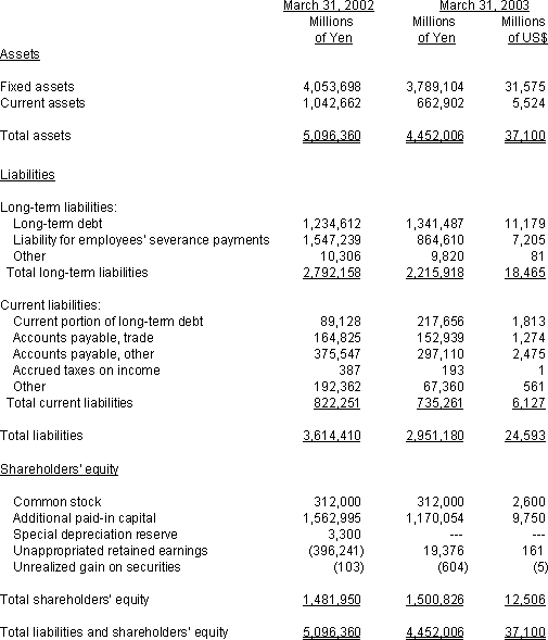 NON-CONSOLIDATED BALANCE SHEET