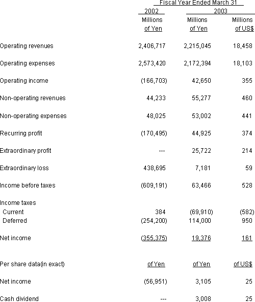 NON-CONSOLIDATED STATEMENT OF INCOME