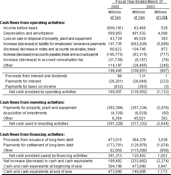 NON-CONSOLIDATED STATEMENT OF CASH FLOWS