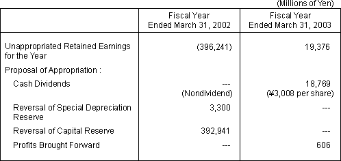PROPOSAL OF APPROPRIATION OF UNAPPROPRIATED RETAINED EARNINGS
