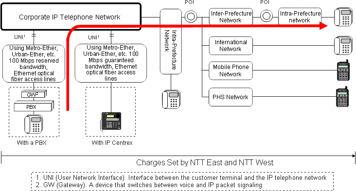 [Attachment] Corporate IP Telephone Service