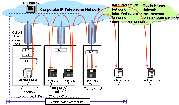 [Attachment 1] Service Overview 