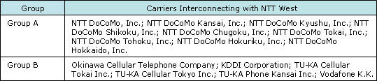 *1: Interconnection with the following carriers will be available.