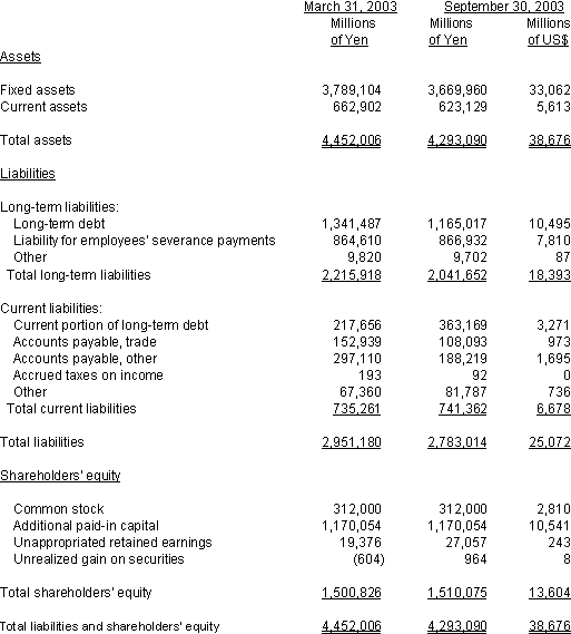 NON-CONSOLIDATED BALANCE SHEET