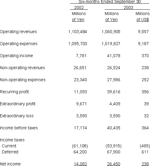 NON-CONSOLIDATED STATEMENT OF INCOME