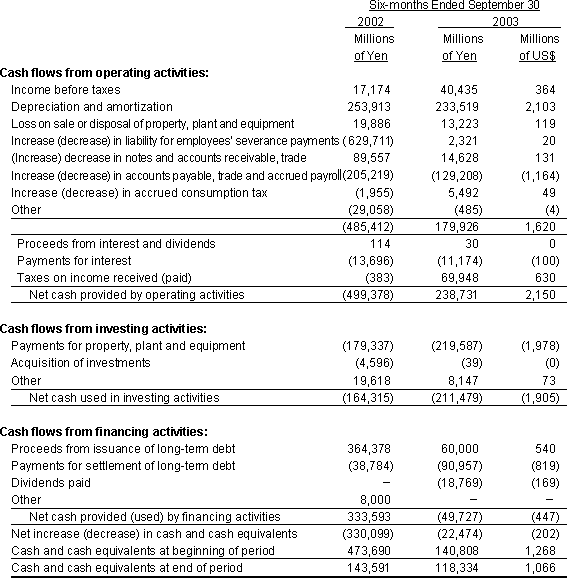 NON-CONSOLIDATED STATEMENT OF CASH FLOWS