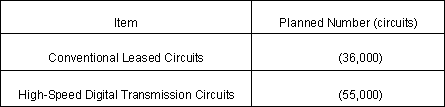 3. LEASED CIRCUIT SERVICES
