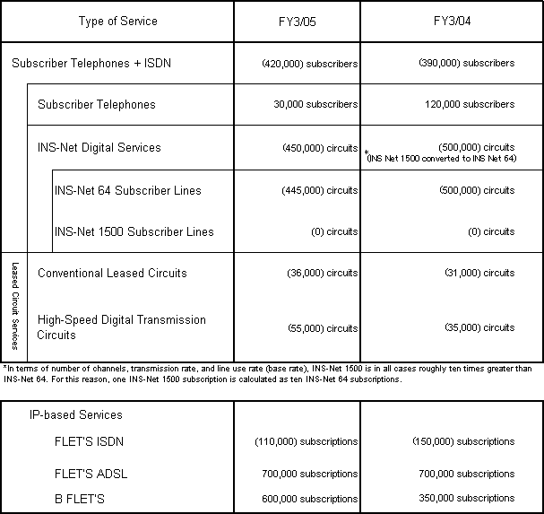 2. Principal Services Plan