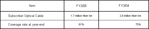 3. Improvements and Advances in Telecommunications Equipment