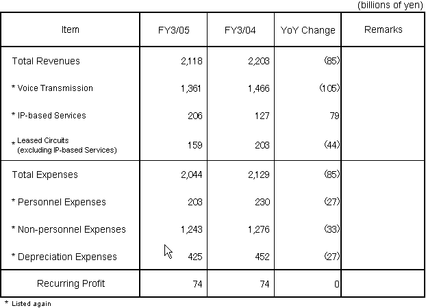 5. Revenue and Expense Plan (Attached)