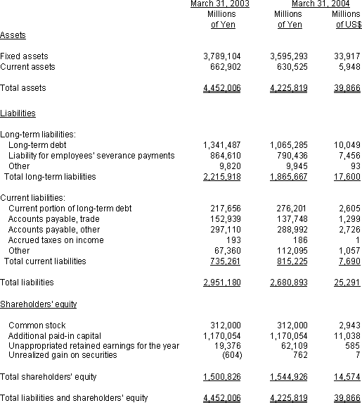 NON-CONSOLIDATED BALANCE SHEET