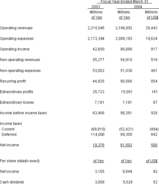 NON-CONSOLIDATED STATEMENT OF INCOME