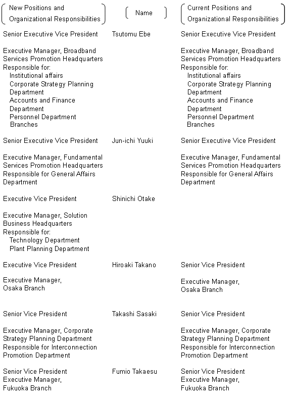 6. New Executives' Positions and Organizational Responsibilities