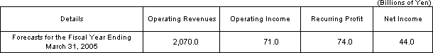 [Forecasts for the Fiscal Year Ending March 31, 2005]