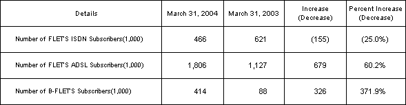 2. Number of IP-related Services Subscribers