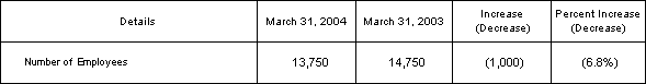 3. Number of Employees