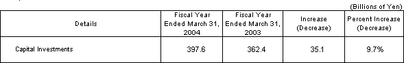 4. Capital Investements