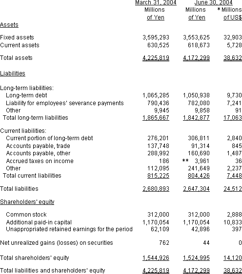 NON-CONSOLIDATED BALANCE SHEETS