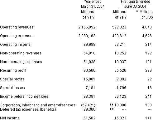 NON-CONSOLIDATED STATEMENTS OF INCOME