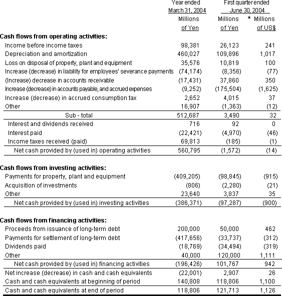 NON-CONSOLIDATED STATEMENTS OF CASH FLOWS