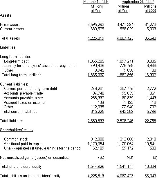 NON-CONSOLIDATED BALANCE SHEET