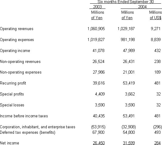 NON-CONSOLIDATED STATEMENTS OF INCOME