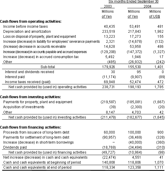 NON-CONSOLIDATED STATEMENTS OF CASH FLOWS