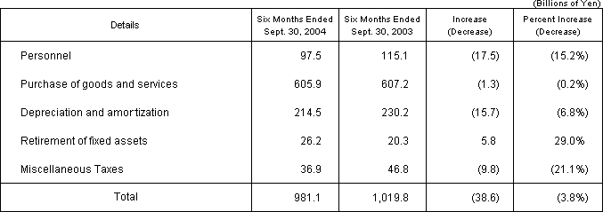 (2)Operating Expenses