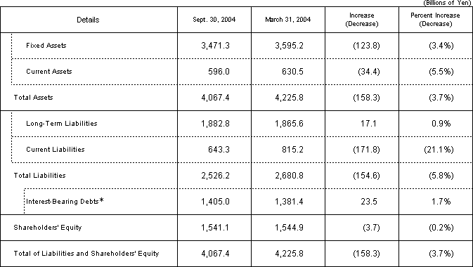 [Assets, Liabilities and Shareholders' Equity]