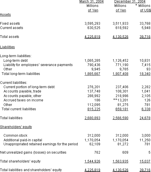 NON-CONSOLIDATED BALANCE SHEETS